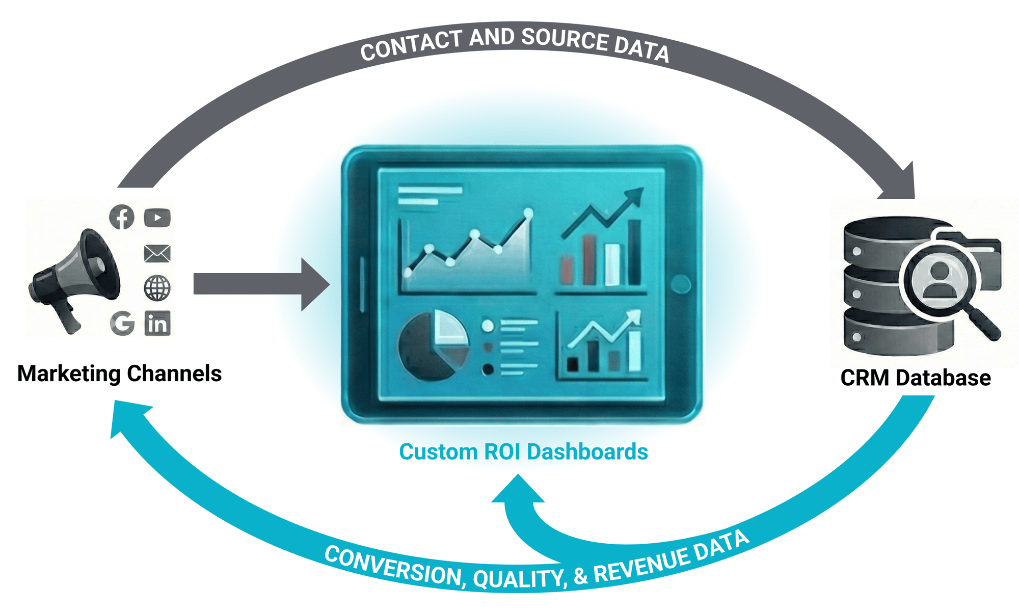 BD - Diagram - MultiDirection Attribution (1)
