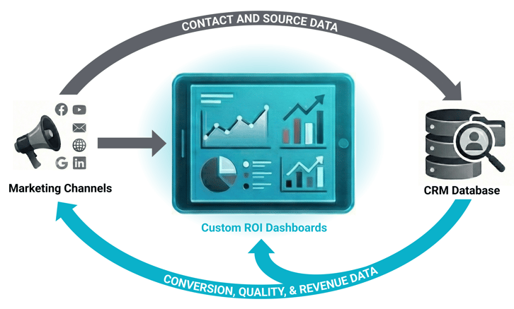 BD - Diagram - MultiDirection Attribution (1)
