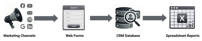 BD - Diagram - Traditional Data Flow (2)