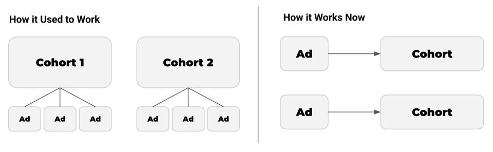 your-creative-is-your-targeting1