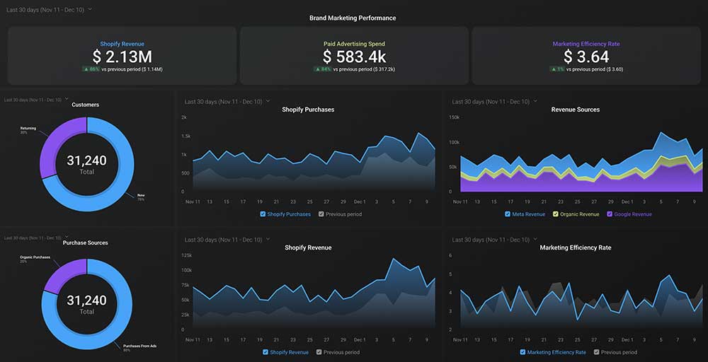 ecom-dash-screenshot
