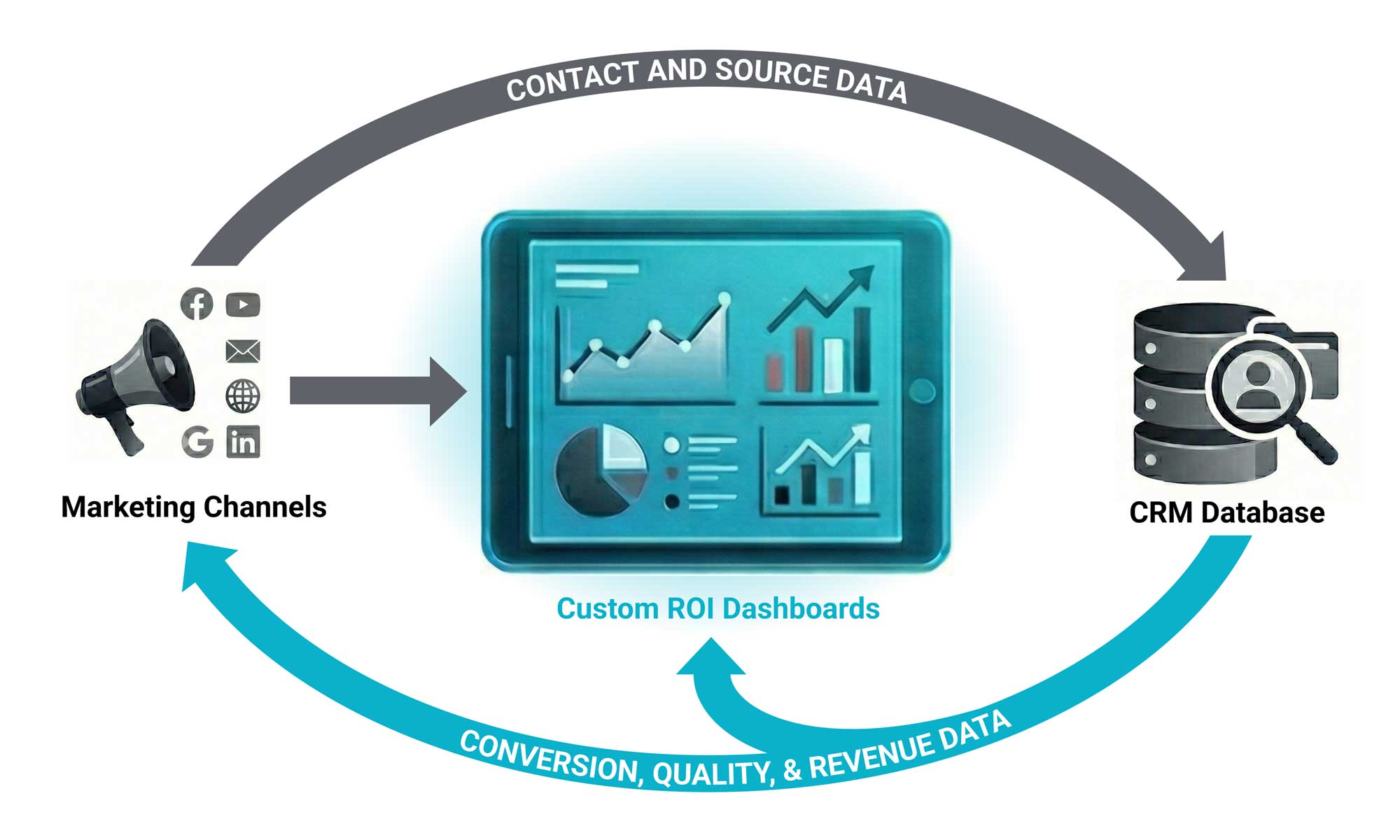 Revenue Attribution Diagram